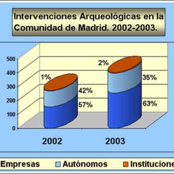 Click para ampliar. Pulsa en el nombre para ver la ficha. Intervenciones arqueológicas CAM 2002/2003